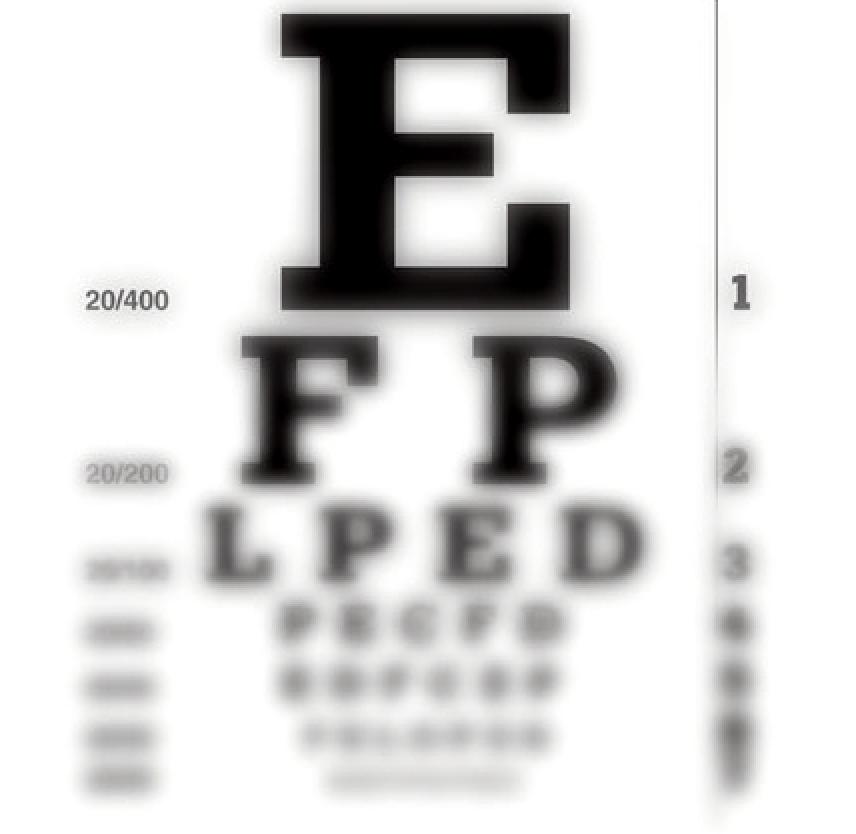 Understanding 20/20 Vision, Visual Acuity